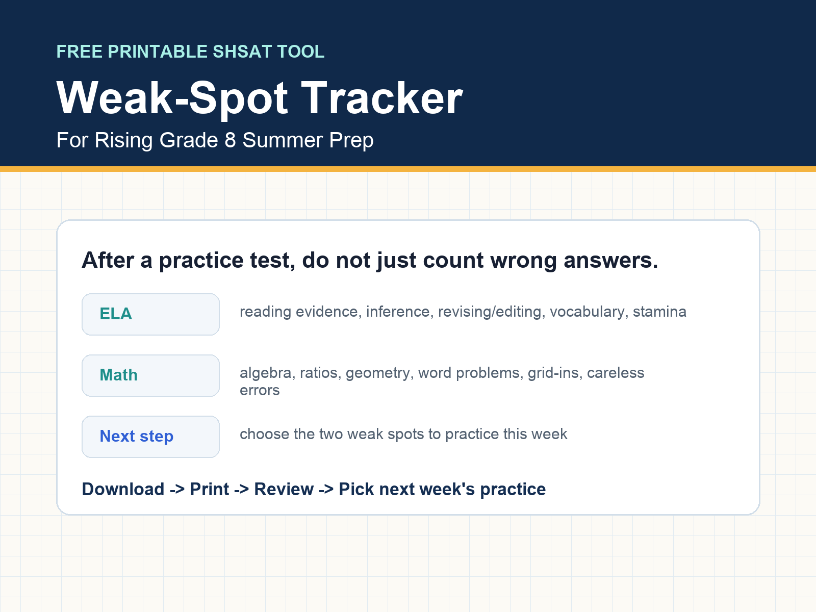 Cover for Free SHSAT Weak-Spot Tracker